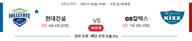 11월26일 V-리그 현대건설 GS칼텍스 국내여자배구분석 스포츠분석