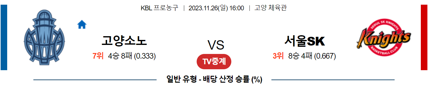 11월26일 KBL 고양소노 서울SK 국내농구분석 스포츠분석