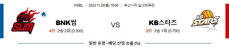 11월20일 WKBL BNK썸 KB스타즈 국내농구분석 스포츠분석