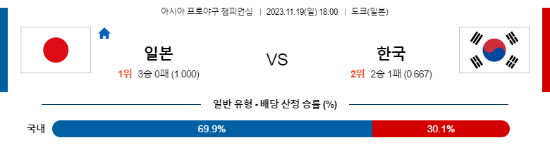 11월19일 APBC 일본 한국 해외야구분석 스포츠분석