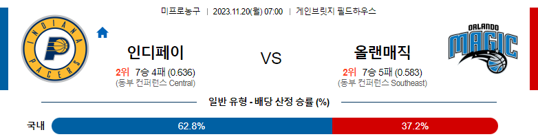 11월20일 NBA 인디애나 올랜도 해외농구분석 스포츠분석