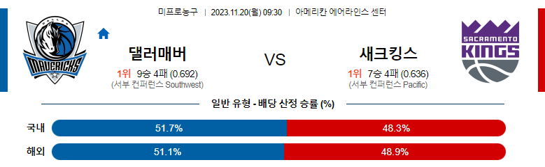 11월20일 NBA 댈러스 새크라멘토 해외농구분석 스포츠분석