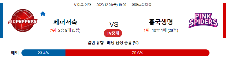 12월01일 V-리그 페퍼저축은행 흥국생명 국내여자배구분석 스포츠분석