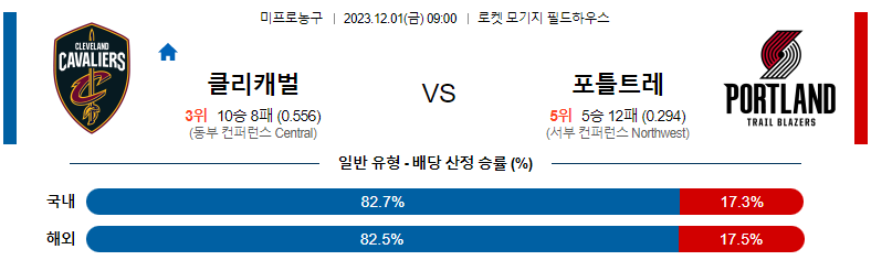 12월01일 NBA 클리블랜드 포틀랜드 해외농구분석 스포츠분석