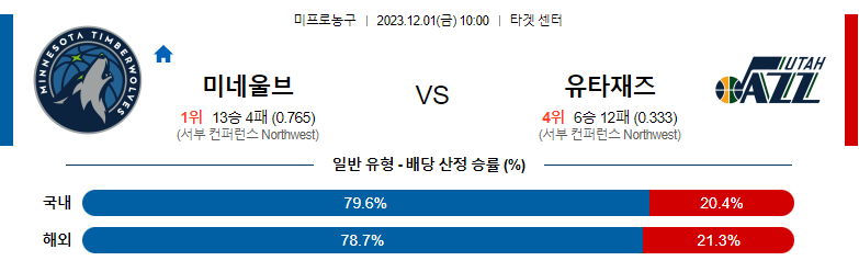 12월01일 NBA 미네소타 유타 해외농구분석 스포츠분석