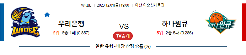 12월01일 WKBL 우리은행 하나원큐 국내농구분석 스포츠분석