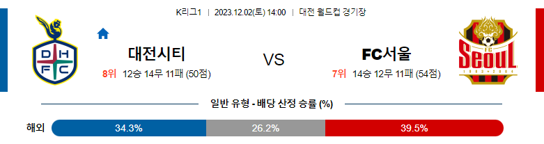 12월02일 K리그1 대전 서울 국내축구분석 스포츠분석