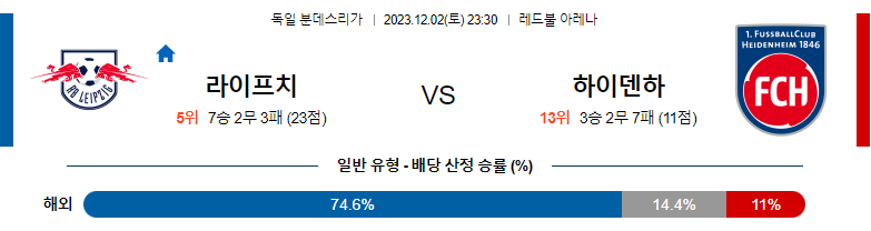 12월02일 분데스리가 라이프치히 하이덴하임 해외축구분석 스포츠분석