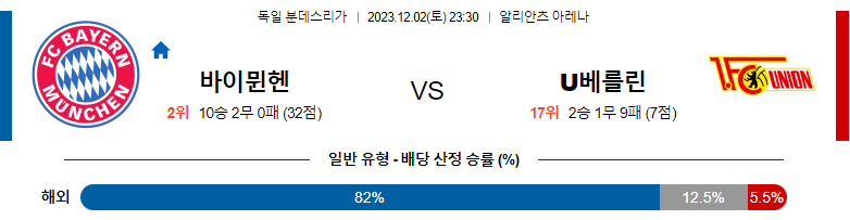 12월02일 분데스리가 바이에른뮌헨 우니온베를린 해외축구분석 스포츠분석