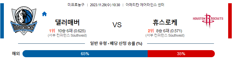 11월29일 NBA 댈러스 휴스턴 해외농구분석 스포츠분석