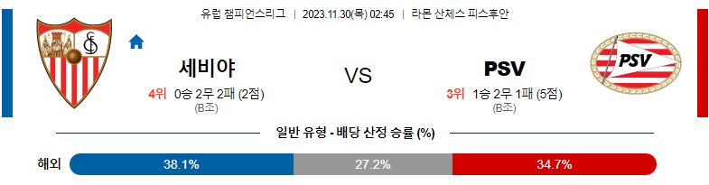 11월30일 챔피언스리그 세비야 아인트호벤 해외축구분석 스포츠분석