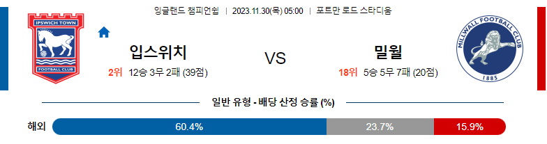 11월30일 잉글랜드챔피언쉽 입스위치 밀월 해외축구분석 스포츠분석