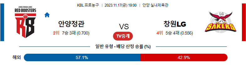 11월17일 KBL 안양정관장 창원LG 국내농구분석 스포츠분석