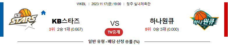 11월17일 WKBL KB스타즈 하나원큐 국내농구분석 스포츠분석