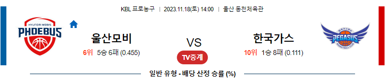 11월18일 KBL 울산모비스 한국가스공사 국내농구분석 스포츠분석