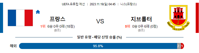 11월19일 UEFA 유로컵 예선 프랑스 지브롤터 해외축구분석 스포츠분석