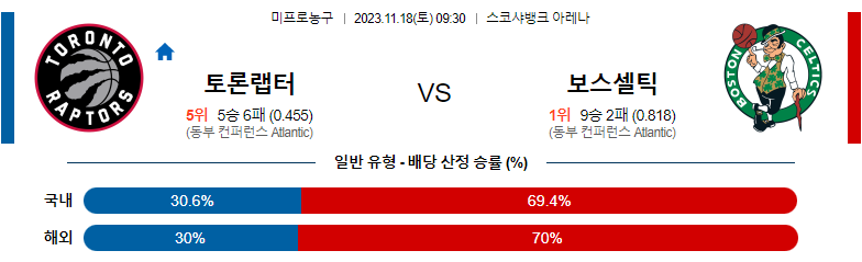 11월18일 NBA 토론토 보스턴 해외농구분석 스포츠분석