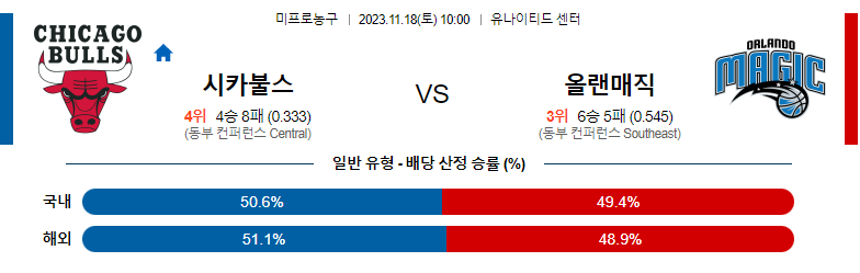 11월18일 NBA 시카고 올랜도 해외농구분석 스포츠분석