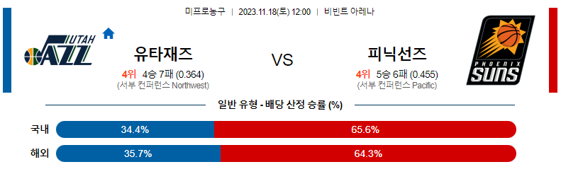 11월18일 NBA 유타 피닉스 해외농구분석 스포츠분석