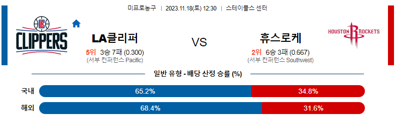 11월18일 NBA LA클리퍼스 휴스턴 해외농구분석 스포츠분석