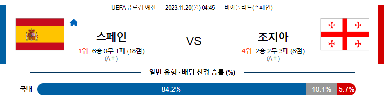 11월20일 UEFA 유로컵 예선 스페인 조지아 해외축구분석 스포츠분석