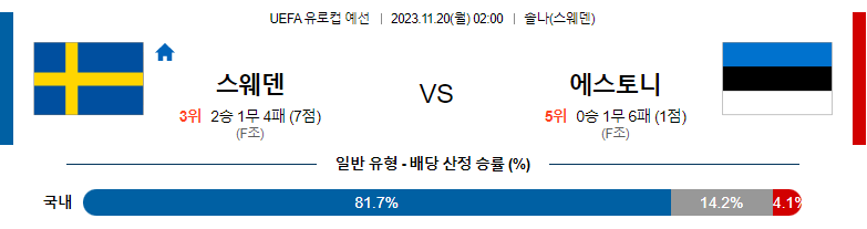 11월20일 UEFA 유로컵 예선 스웨덴 에스토니아 해외축구분석 스포츠분석