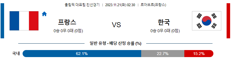 11월21일 올림픽 대표팀 친선경기 프랑스 대한민국 해외축구분석 스포츠분석