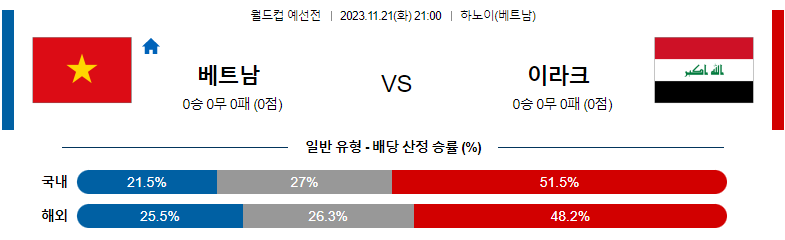 11월21일 월드컵 예선 베트남 이라크 해외축구분석 스포츠분석