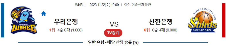 11월22일 WKBL 우리은행 신한은행 국내농구분석 스포츠분석