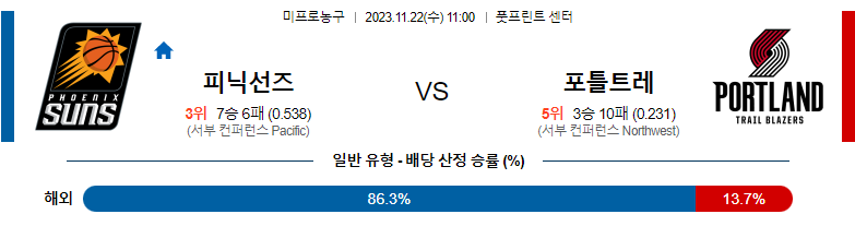 11월22일 NBA 피닉스 포틀랜드 해외농구분석 스포츠분석