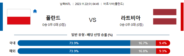 11월22일 국제축구 친선경기 폴란드 라트비아 해외축구분석 스포츠분석