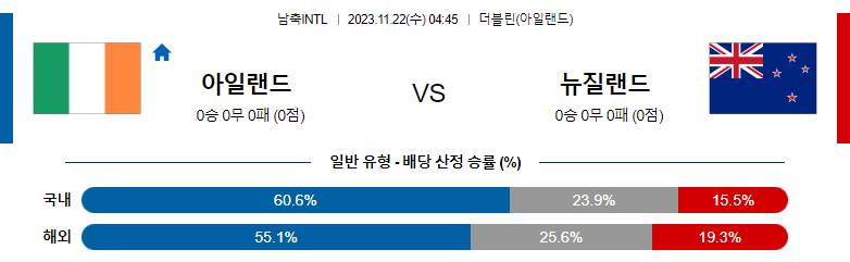 11월22일 국제축구 친선경기 아일랜드 뉴질랜드 해외축구분석 스포츠분석