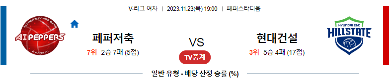 11월23일 V-리그 페퍼저축은행 현대건설 국내여자배구분석 스포츠분석