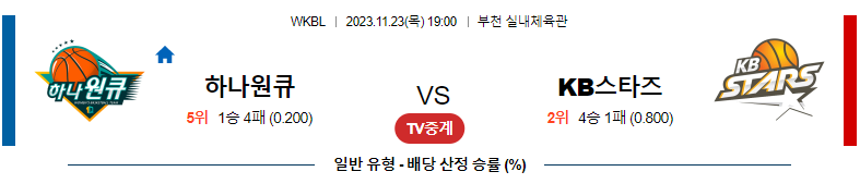 11월23일 WKBL 하나원큐 KB스타즈 국내농구분석 스포츠분석