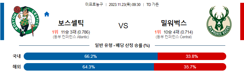 11월23일 NBA 보스턴 밀워키 해외농구분석 스포츠분석