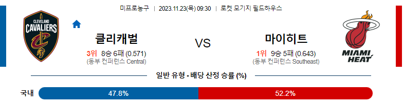 11월23일 NBA 클리블랜드 마이애미 해외농구분석 스포츠분석