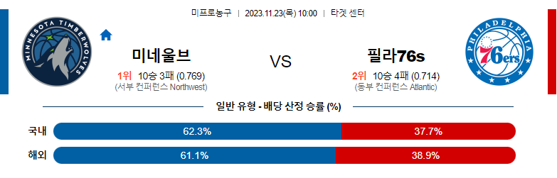 11월23일 NBA 미네소타 필라델피아 해외농구분석 스포츠분석