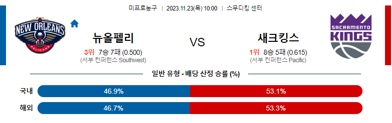 11월23일 NBA 뉴올리언스 새크라멘토 해외농구분석 스포츠분석