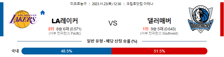 11월23일 NBA LA레이커스 댈러스 해외농구분석 스포츠분석