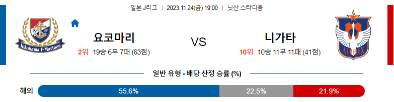 11월24일 J리그 마리노스 니가타 해외축구분석 스포츠분석