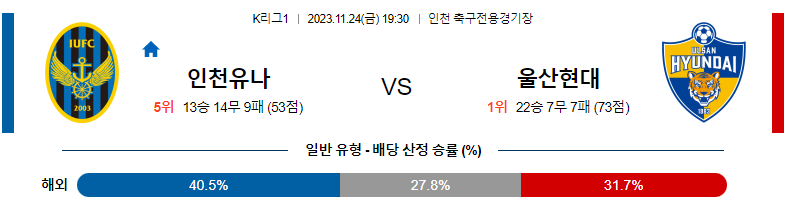 11월24일 K리그1 인천 울산 국내축구분석 스포츠분석