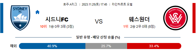 11월25일 호주A리그 시드니FC 웨스턴시드니 해외축구분석 스포츠분석