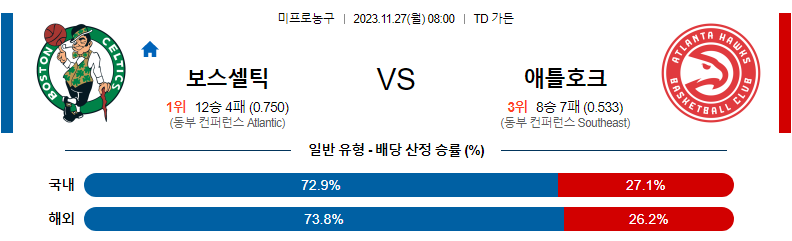 11월27일 NBA 보스턴 애틀랜타 해외농구분석 스포츠분석