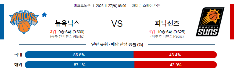 11월27일 NBA 뉴욕 피닉스 해외농구분석 스포츠분석