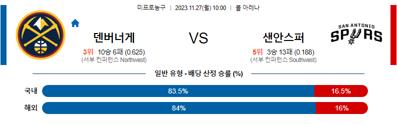 11월27일 NBA 덴버 샌안토니오 해외농구분석 스포츠분석