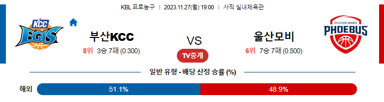 11월27일 KBL 부산KCC 울산모비스 국내농구분석 스포츠분석