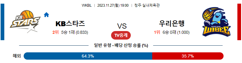 11월27일 WKBL KB스타즈 우리은행 국내농구분석 스포츠분석