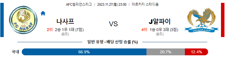 11월27일 AFC챔피언스리그 나사프 알파이살리 해외축구분석 스포츠분석