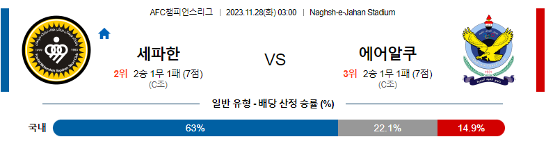 11월28일 AFC챔피언스리그 세파한 알쿠와 해외축구분석 스포츠분석