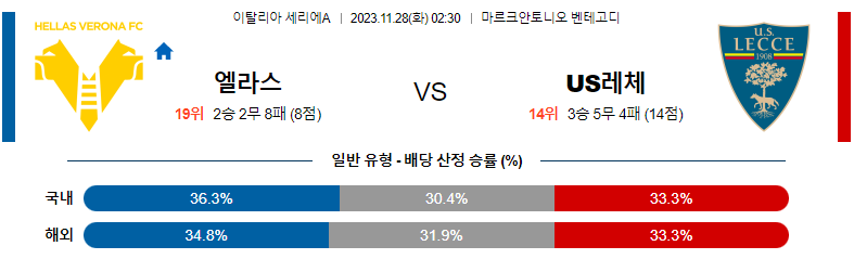 11월28일 세리에A 베로나 레체 해외축구분석 스포츠분석